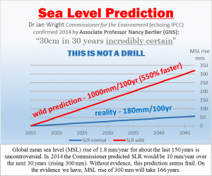 Sea Level Prediction