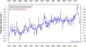 Back to levels before the El Nino